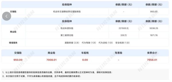 贵丰配资 新能源车险惊现“反向涨价”？有新车降价10万元，车险反倒涨价千元