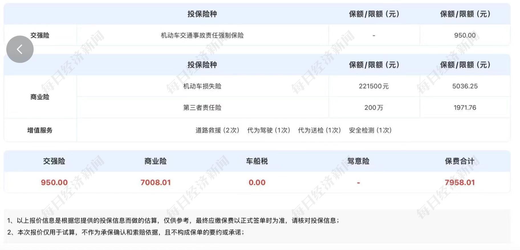今年4月购入新车时保费7958元