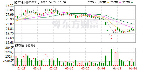 翻翻配资 千亿市值歌尔股份 分拆歌尔微上市的“关键一战”危机四伏