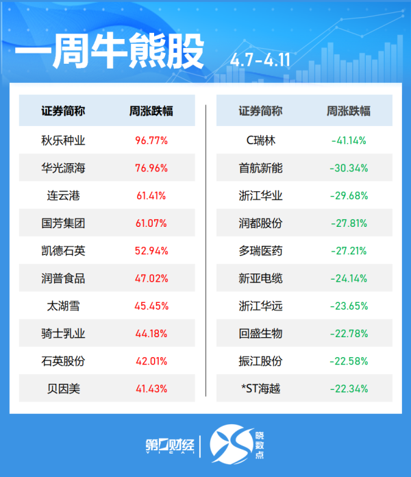 财盛证券 国内商品期市收盘涨跌不一