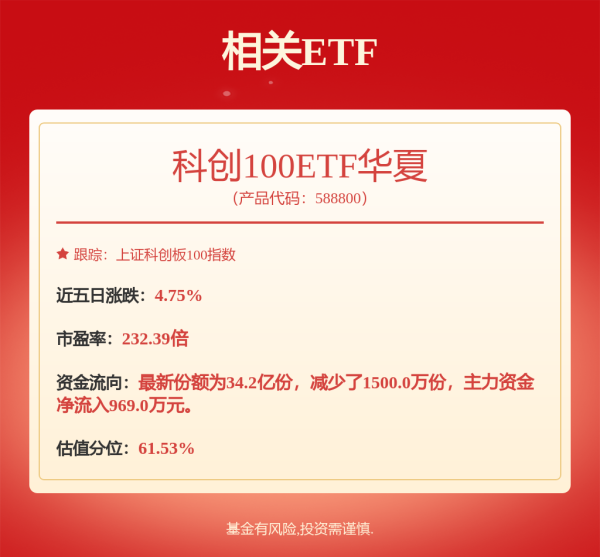 宝聚荣配资 6月26日高测转债下跌0.57%，转股溢价率30.15%