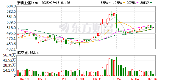 K图 scm_0