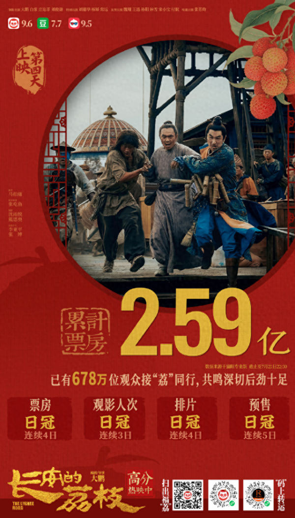 泸深配 电影《长安的荔枝》票房破2.5亿，导演大鹏：郑玉婷角色有强大的精神内核和现代女性特质，杨幂很合适