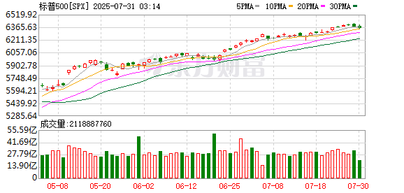 K图 SPX_0